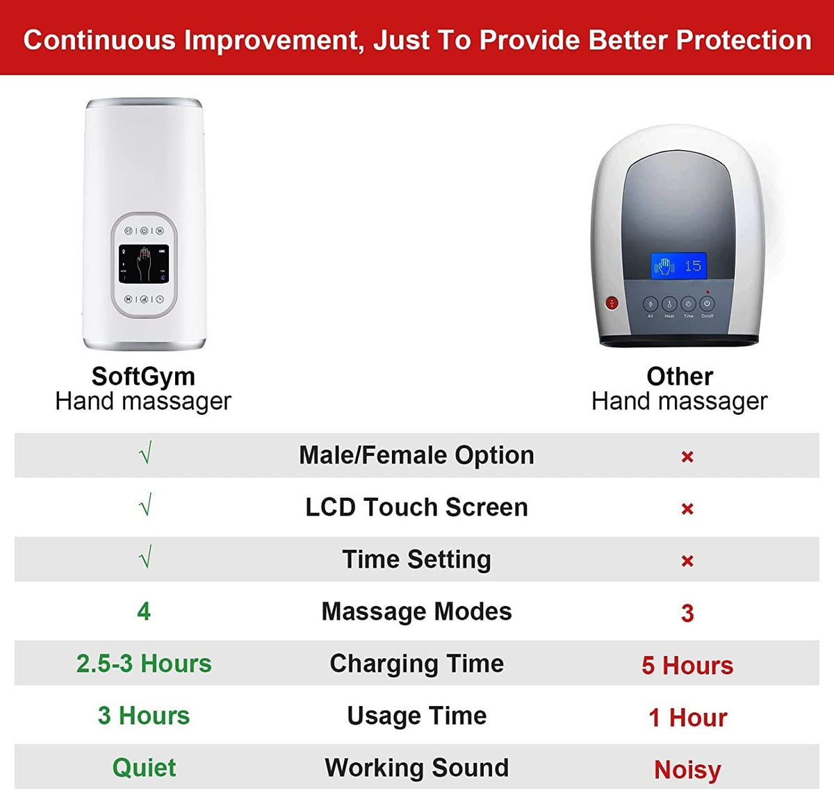 Electric Hand Massager with Heat & Compression