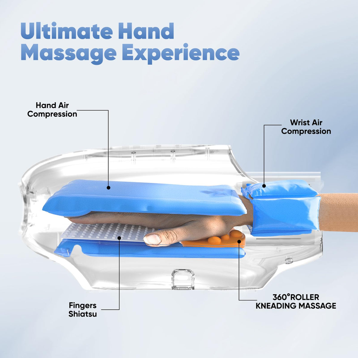 MZCNU Hand Massager