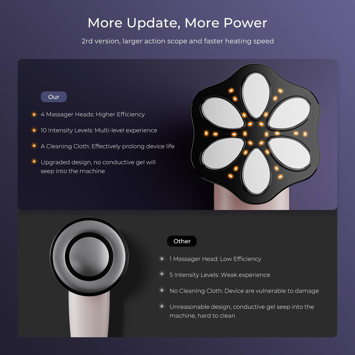 Oranmagic Body Massager Electric